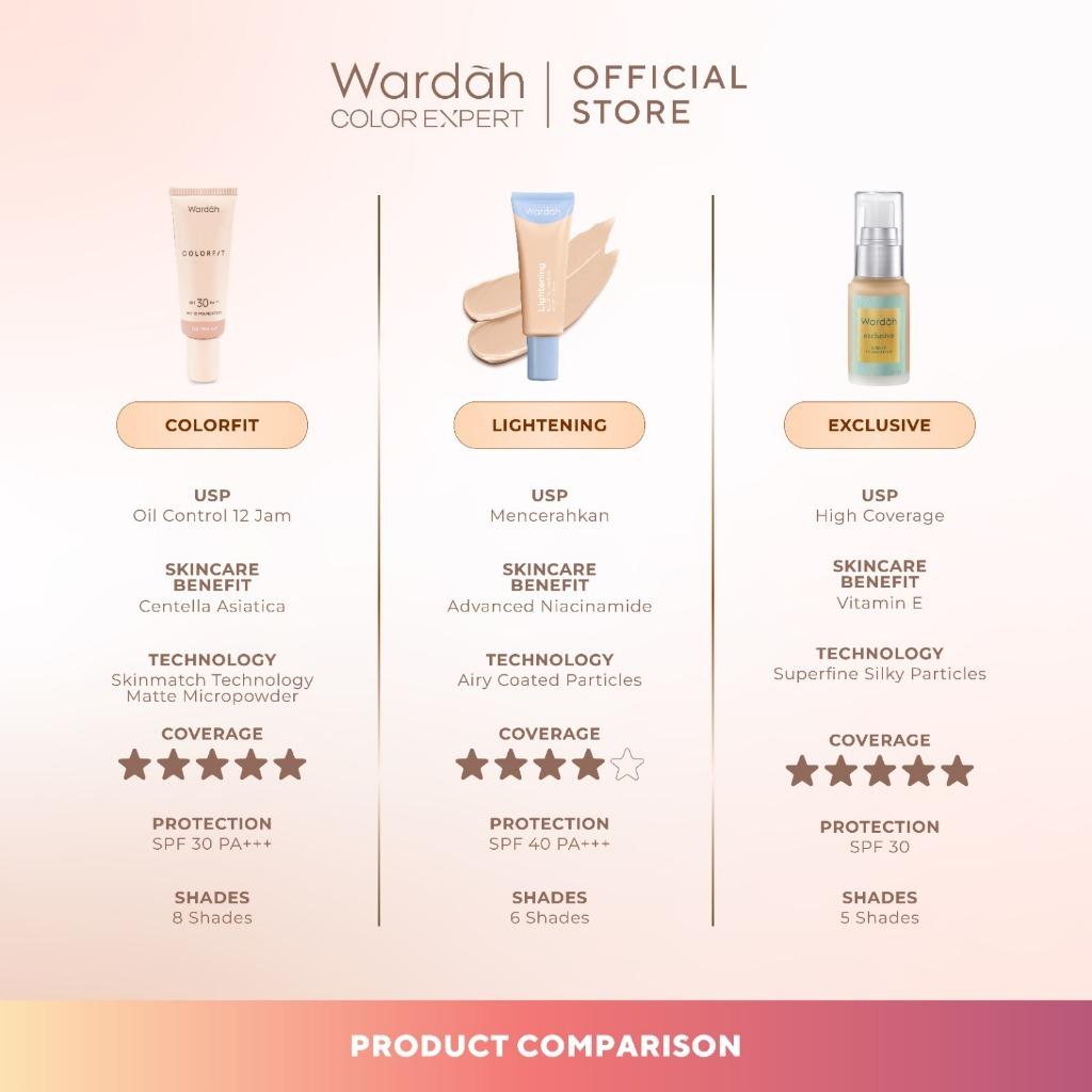 WARDAH Colorfit Matte Foundation Make Up – Long-Lasting Liquid Foundation with SPF 30 PA++ & Oil Control for 12H Matte Finish