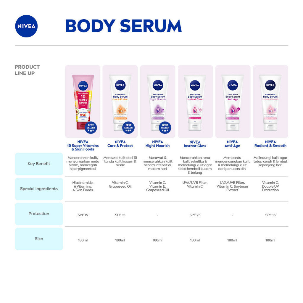 NIVEA Extra Bright Booster Day Set - C&E Body Lotion + Care & Protect Body Serum