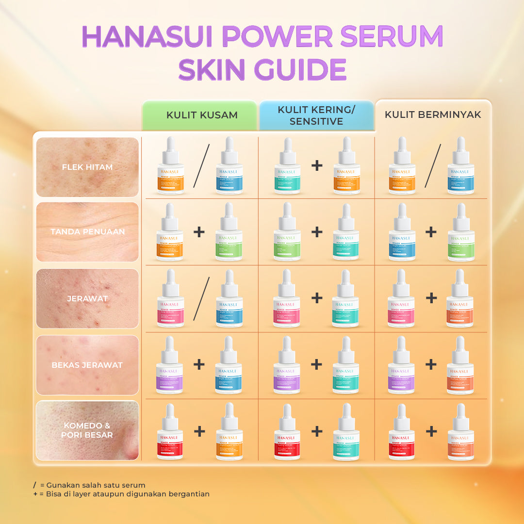 Hanasui Power Post Acne Serum - Pudarkan Bekas Jerawat PIE & PIH Mencerahkan dan Kurangi Kemerahan Cegah Jerawat Kembali
