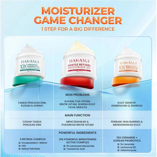 Hanasui Moisturizer Gel 30g – Ceramide Probiotics, Gentle Retinol & Bright Expert for Anti-Aging & Bright Skin