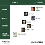 Matchamu Kana Ceremonial Matcha Powder