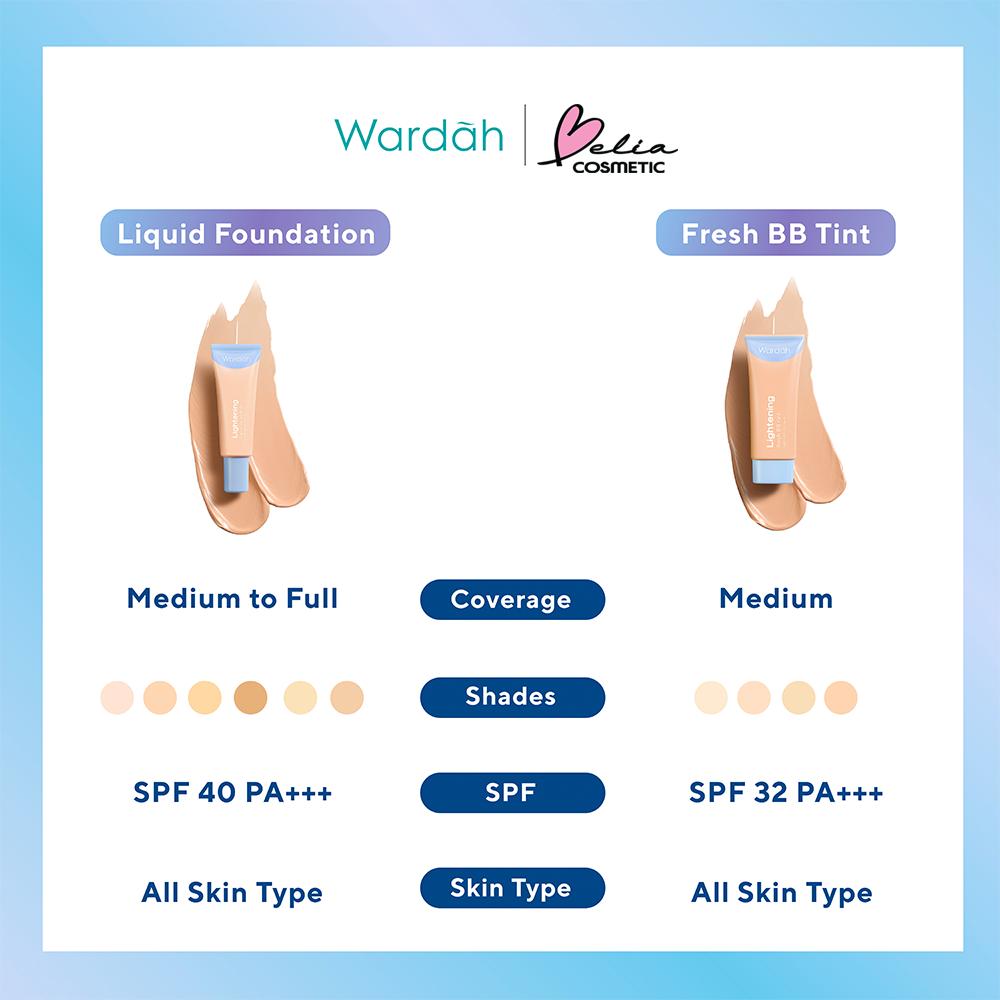 WARDAH BB Cream Everyday & Lightening – 15ml / 30ml | Light & Natural Shades