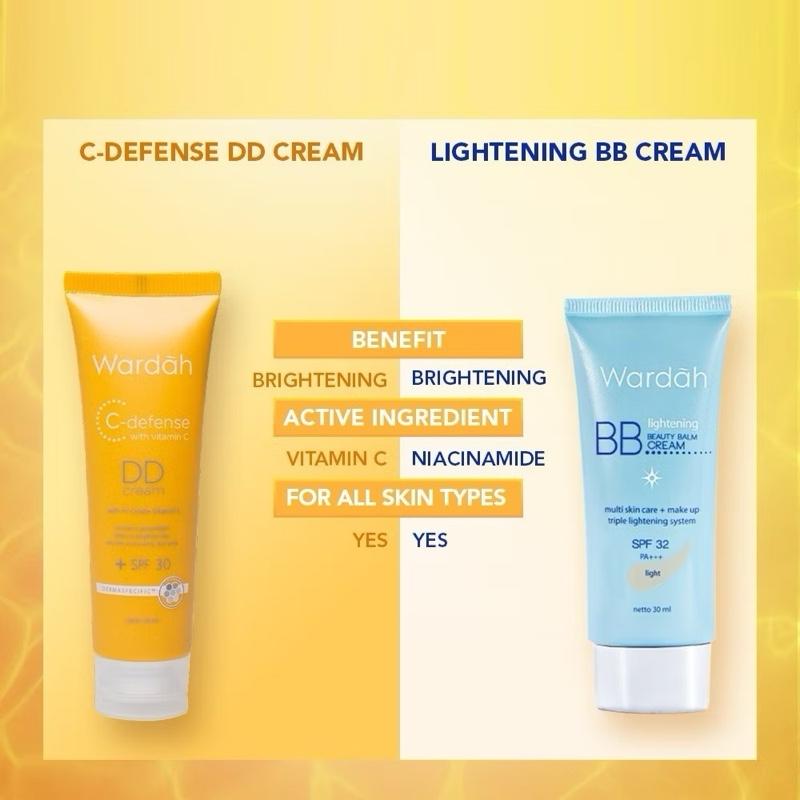 Wardah GlowGuard DD Cream – Vitamin C Radiance Boost (20ml)