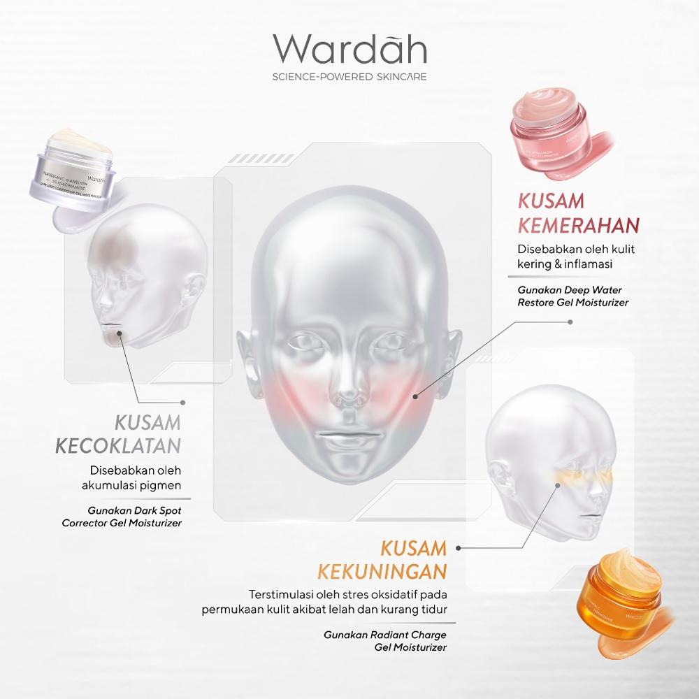 Serba Ada! WARDAH Gel Moisturizer 30g – Vitamin C, Cica, 14X Hyaluron, Tranexamic & a-Arbutin