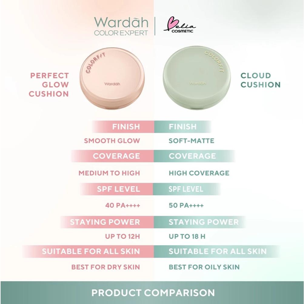 WARDAH Colorfit 5D Blur Cloud Cushion – Matte Finish | SPF 50 PA+ | CICA & Nano-Hyaluron