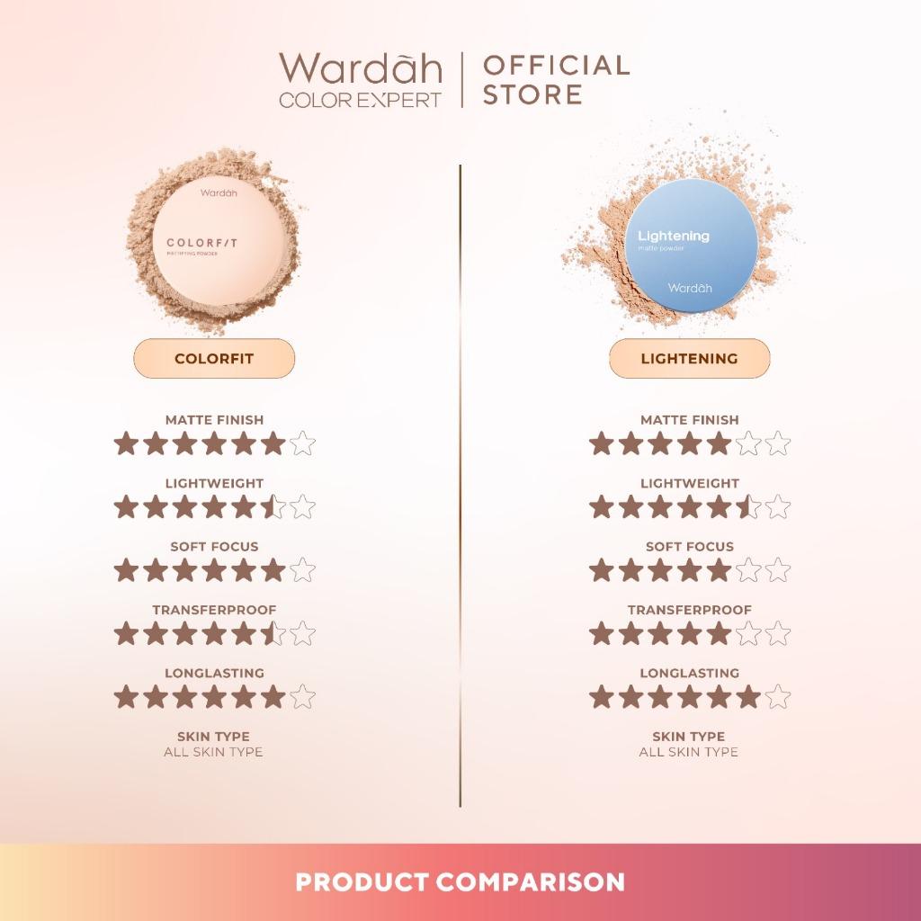 Wardah Colorfit Mattifying Loose Powder | SPF 30 PA++ | Oil Control & Transferproof | 12H Matte Finish | Serba Ada!