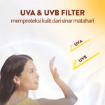 Citra Cream Wajah Green Tea 40 G - Moisturizer Kulit Berminyak, Anti Acne, Perawatan Jerawat