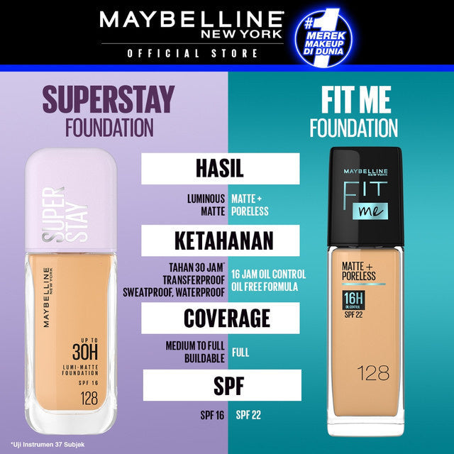 Maybelline Paket Makeup Face Kulit Kuning Langsat - Superstay Lumi Foundation 120 + Fit Me Compact Powder 118