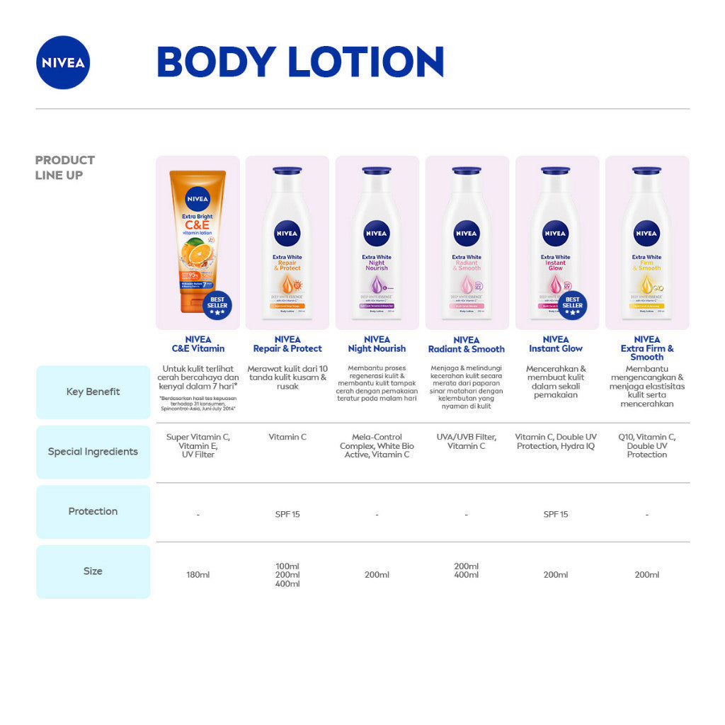 NIVEA Extra Bright Booster Day Set - C&E Body Lotion + Care & Protect Body Serum