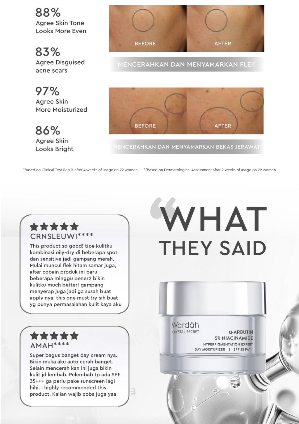 WARDAH Crystal Secret a-Arbutin 5% Niacinamide Hyperpigmentation Expert SPF 35 PA+++ Day Moisturizer 30 g - Skincare