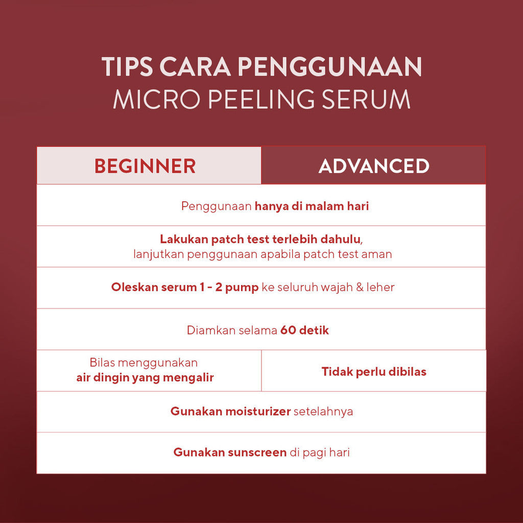 Wardah Exfo Peeling Serum 5% Glycolic Acid 3% Maltobionic Acid 2% Succinic Acid Micro - Serum Exfoliasi Wajah, Serum Membantu Mencerahkan dan Menghaluskan Wajah - Skincare