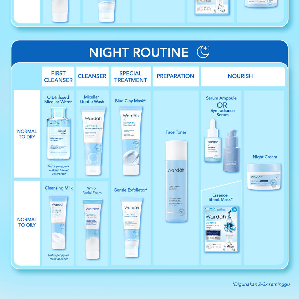 WARDAH Lightening Niacinamide Cleansing Milk 100 ml - Milk Cleanser dengan Advanced Niacinamide - Pembersih Wajah yang Mencerahkan - Untuk Semua Jenis Kulit