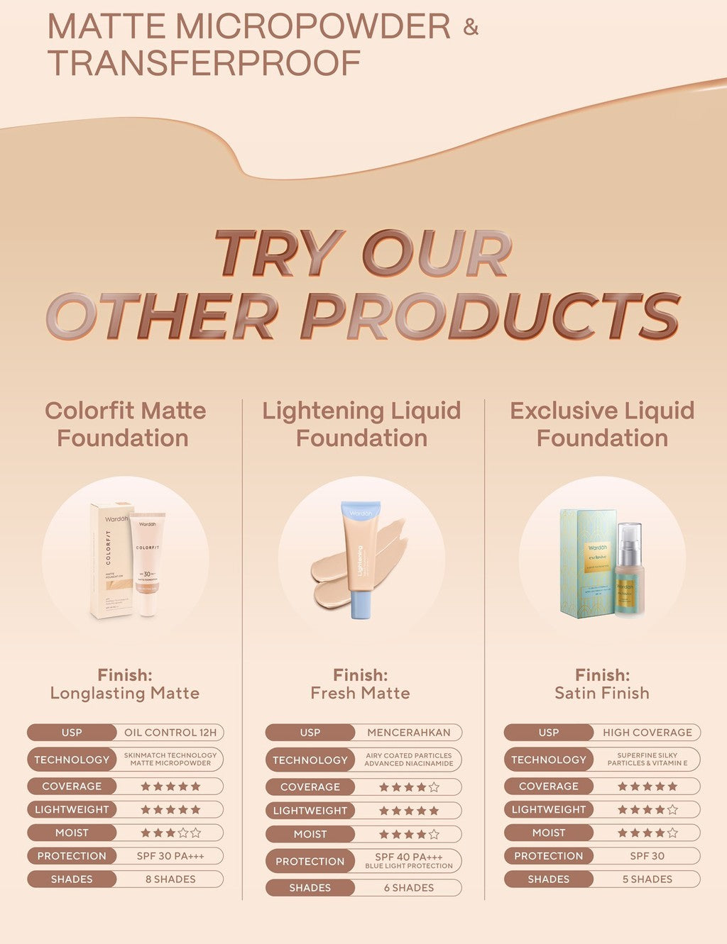 WARDAH Colorfit Matte Foundation - Liquid Foundation SPF 30PA++ dengan Oil Control & Tahan Lama Hingga 12 Jam - Makeup