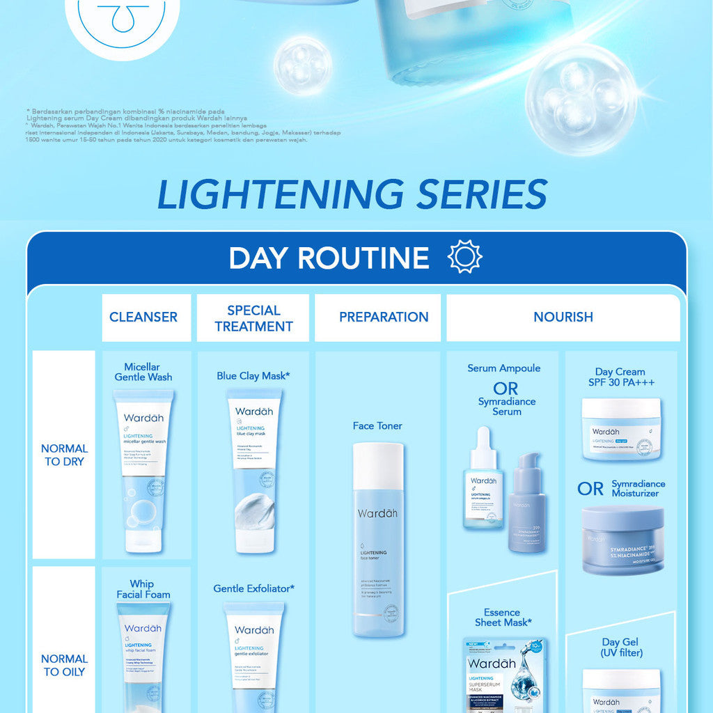 WARDAH Lightening Niacinamide Cleansing Milk 100 ml - Milk Cleanser dengan Advanced Niacinamide - Pembersih Wajah yang Mencerahkan - Untuk Semua Jenis Kulit