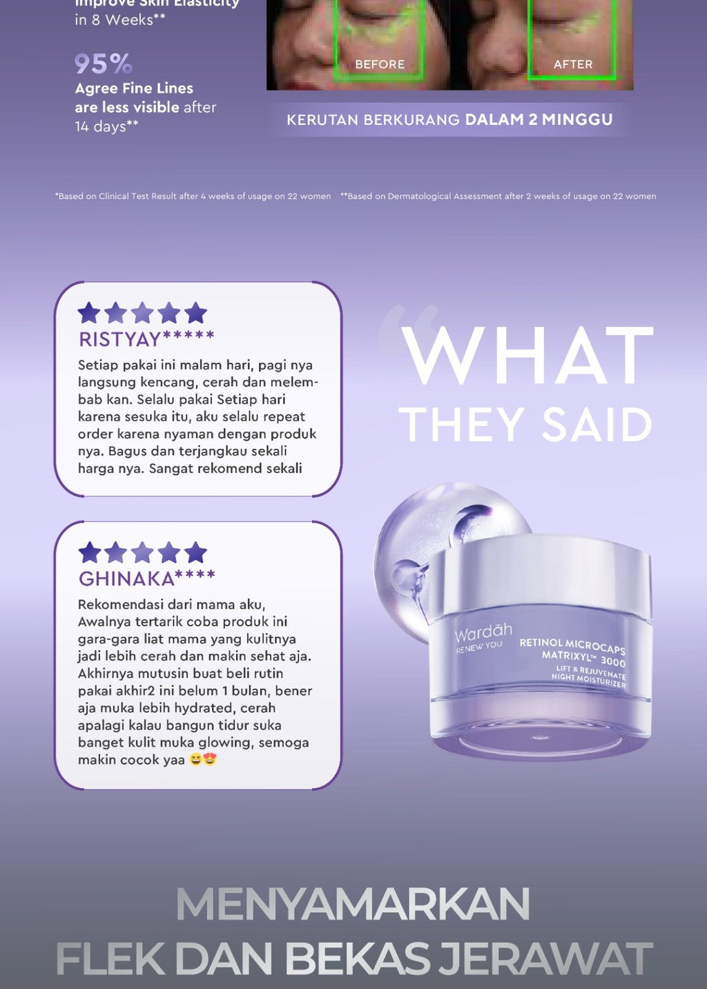 WARDAH Renew You Retinol Microcaps Matrixyl 3000 Lift & Rejuvenate Night Moisturizer - Skincare