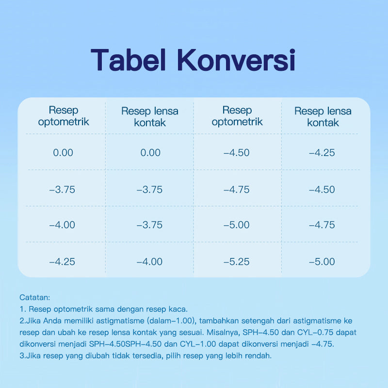 Softlens Minus (0.00 s/d -8.00) lensa kontak warna 14.2MM Graphite Lens softlens min kadar air 40% Yearly