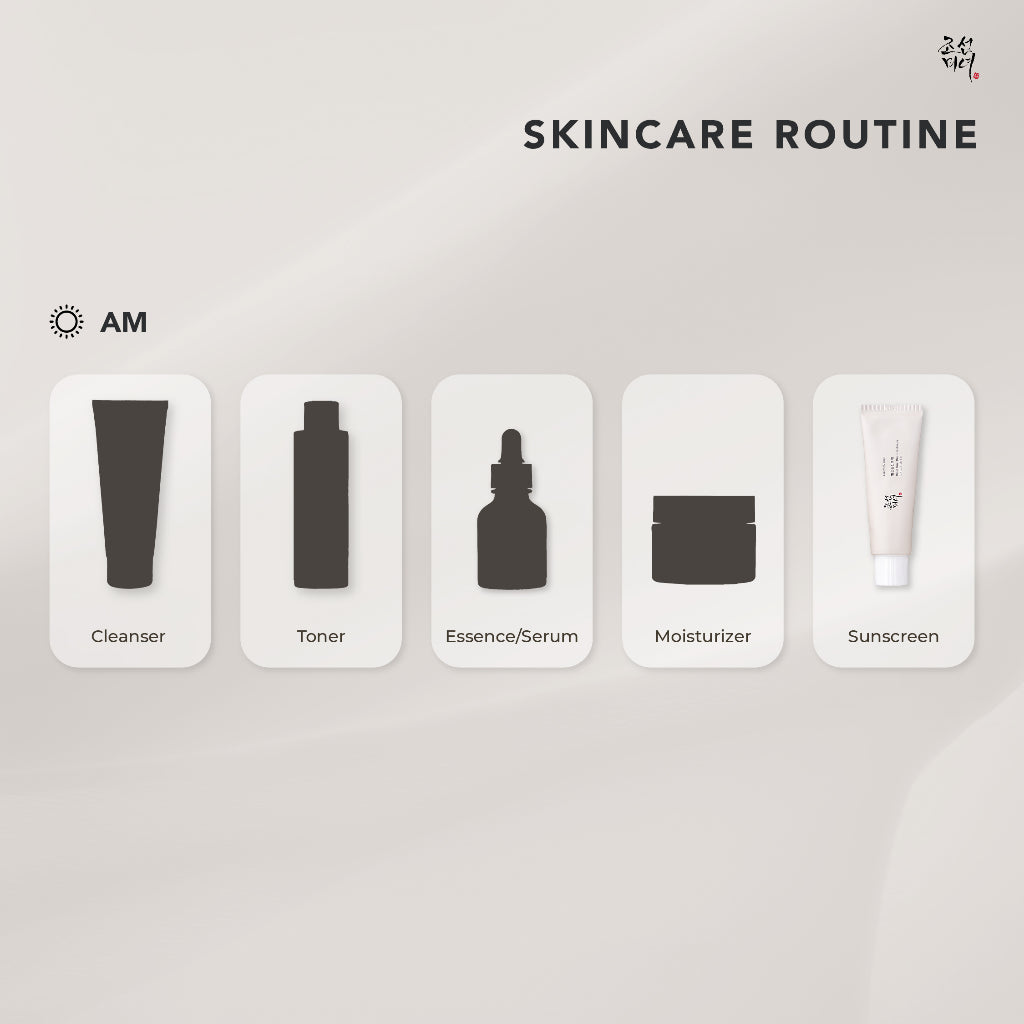 Beauty of Joseon Suncare Set 1 [Sunscreen 2pcs]