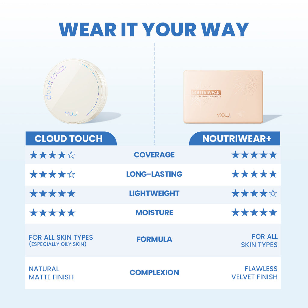 YOU Cloud Touch Invisible Setting Powder Oil Control No Sebum Bedak Wajah Kosmetik Powder