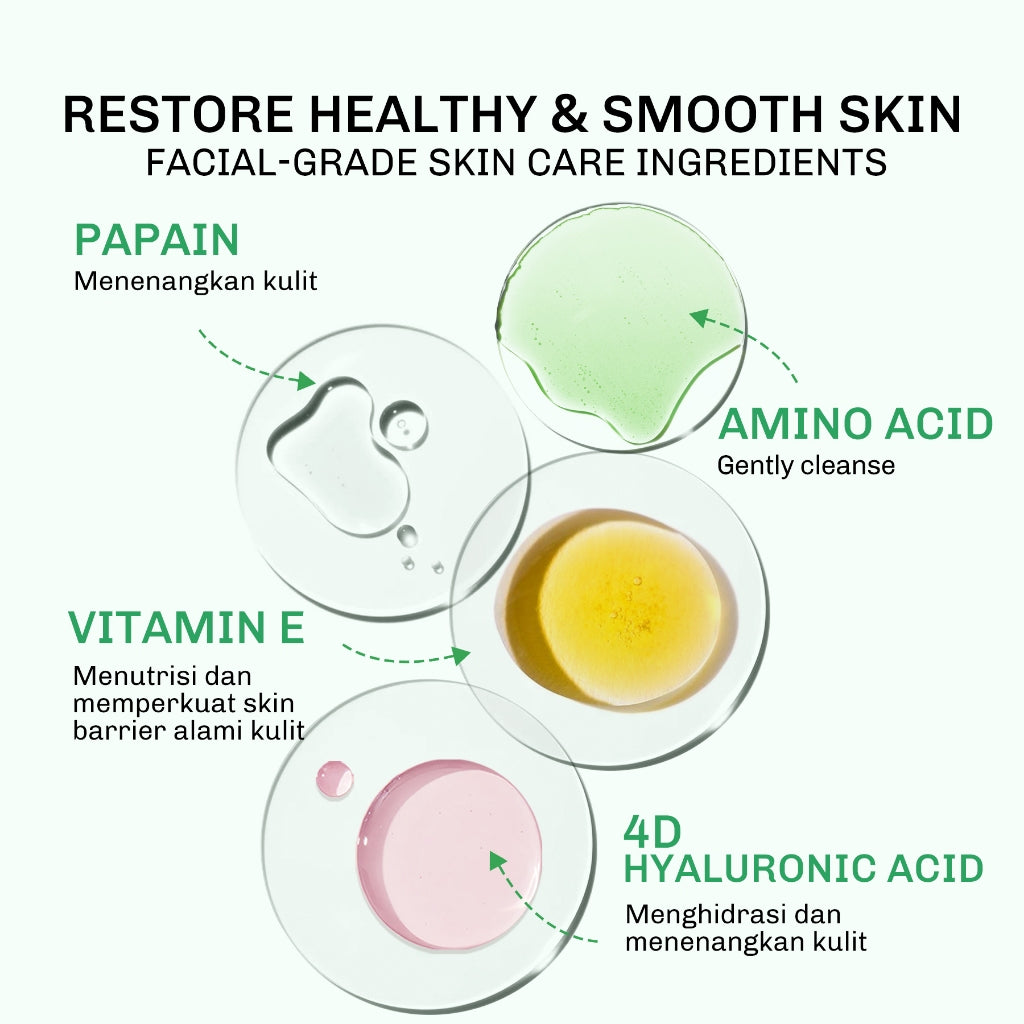 Lavojoy Solve It Now Body Wash | Sabun Mandi Cair Untuk Melembabkan Kulit Sensitif,  Merawat Kulit Berjerawat Dan Menghaluskan Tekstur Kulit Kasar | Mengandung Amino Acid, AHA, BHA Dan Zinc PCA