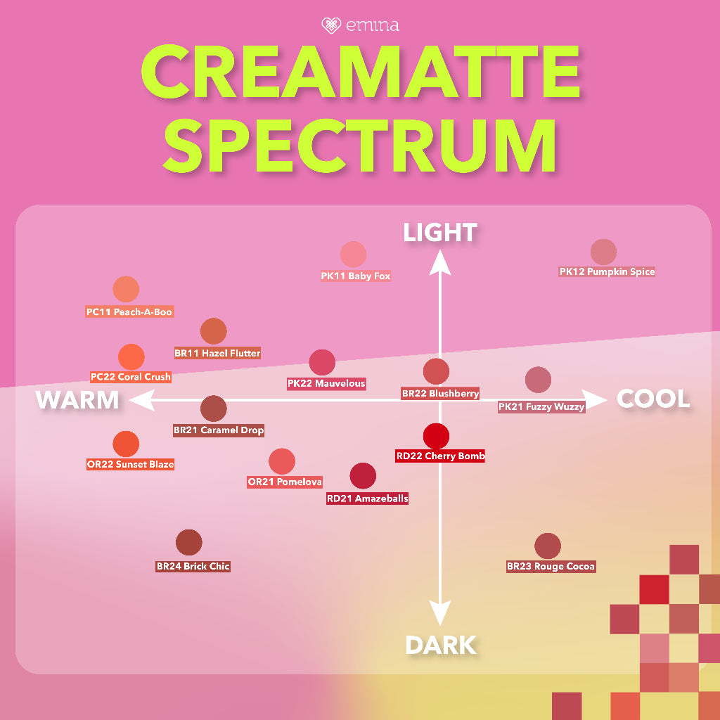 NEW! Emina Creamatte 4 g - Comfily Matte 9x Moist Boost
