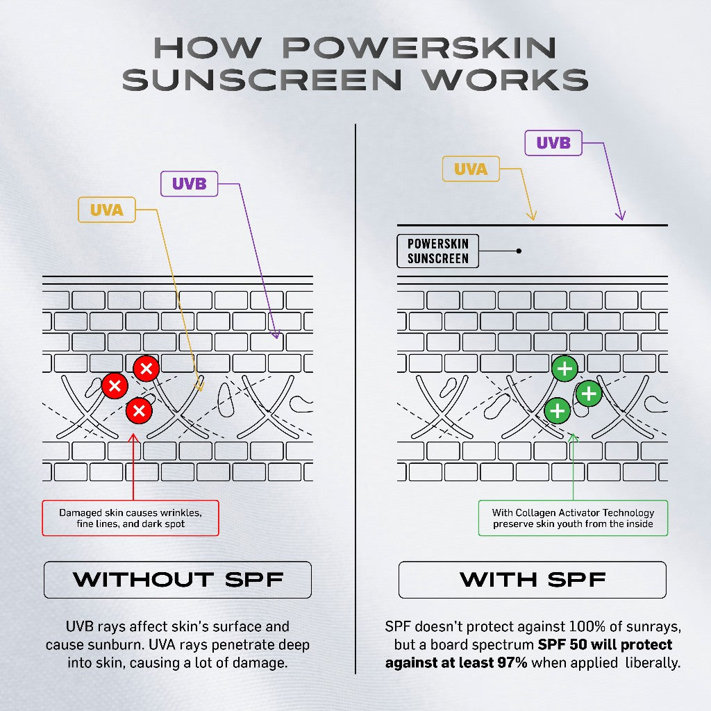 MAKE OVER Powerskin Urban Defense Sunscreen - Proteksi UVA UVB SPF50 PA++++ invisible tidak berwarna ringan tidak whitecast tidak flashback tidak lengket cocok semua warna kulit semua tipe make up
