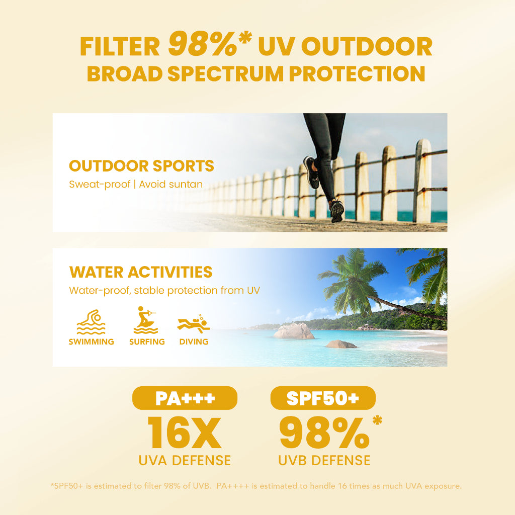 YOU Sunbrella Airy Outdoor Sunscreen Spray SPF50+ PA++++ Tabir Surya Mist Sweatproof and Waterproof [ Best Selling ]