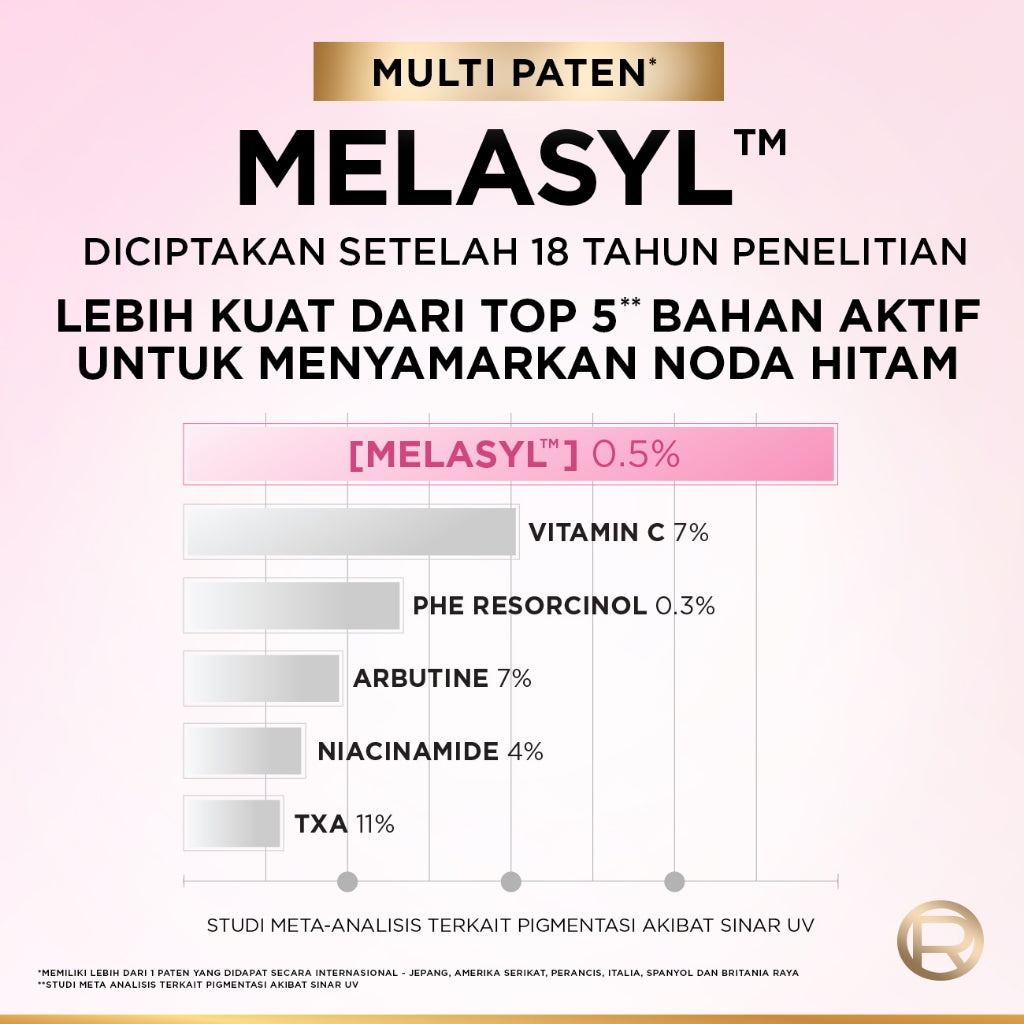 L'Oreal Paris Glycolic Bright 8% [MELASYL + GLYCOLIC + NIACINAMIDE] ANTI-DARK SPOT BRIGHTENING SERUM (Mencerahkan kulit & Menyamarkan Noda hitam bahkan bekas jerawat sekalipun)  Kulit Kusam, Noda Hitam, Bekas Jerawat, Eksfoliasi  Brightening serum