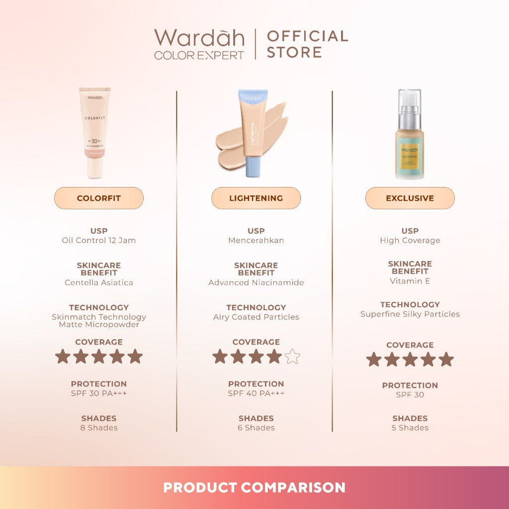 WARDAH Colorfit Matte Foundation - Liquid Foundation SPF 30PA++ dengan Oil Control & Tahan Lama Hingga 12 Jam - Makeup