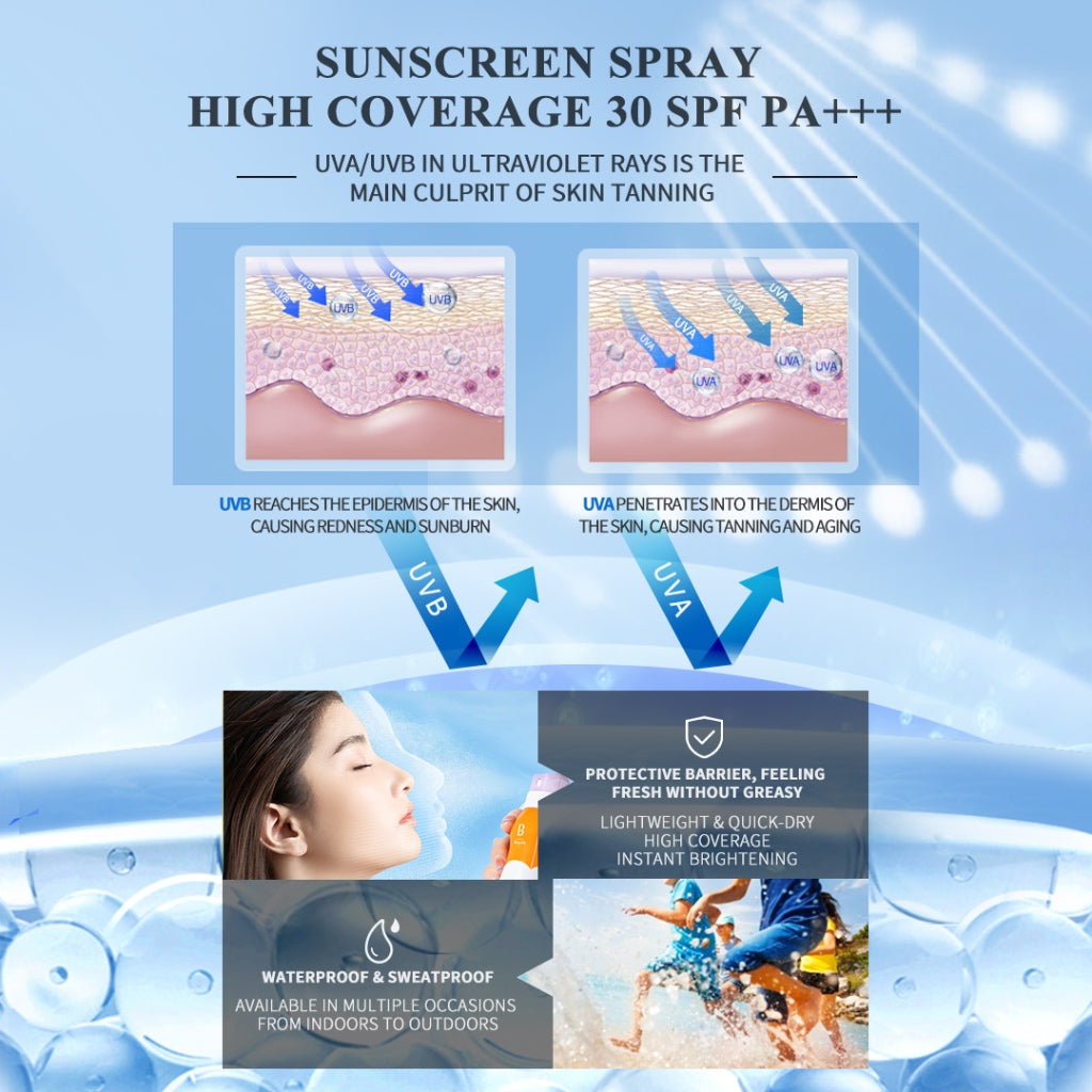 [Louisse's Bundle] PREMIERE BEAUTE Sunscreen Spray 140ml*3 Luminous White Glow Brightening SPF 30 PA+++ Instant Brightening Premiere Beaute BPOM