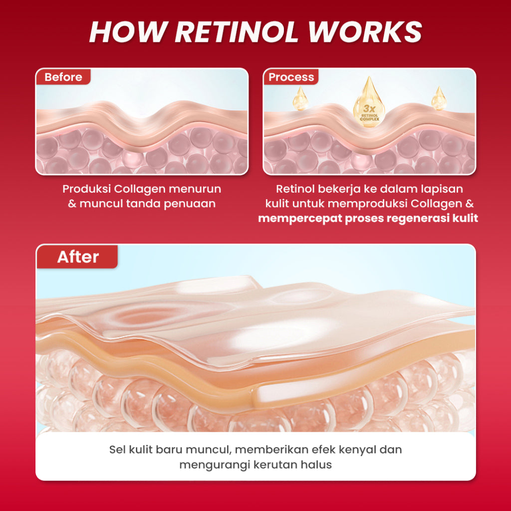 Hanasui Advance Retinol Serum -  Anti Aging Serum untuk Kerutan Halus Tekstur Kulit Cerah Kenyal Encapsulated Retinol, HPR, Advance Niacinamide, 5X Ceramide