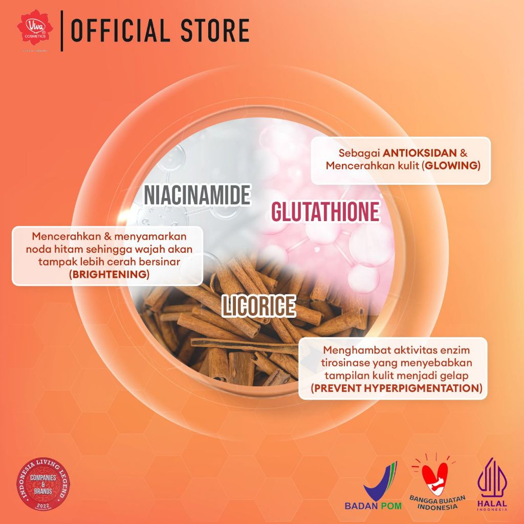 [Super Pack !!!] Viva Glowing White Serum with Niacinamide, Licorice & Glutathione (20ml) - 2 Pcs
