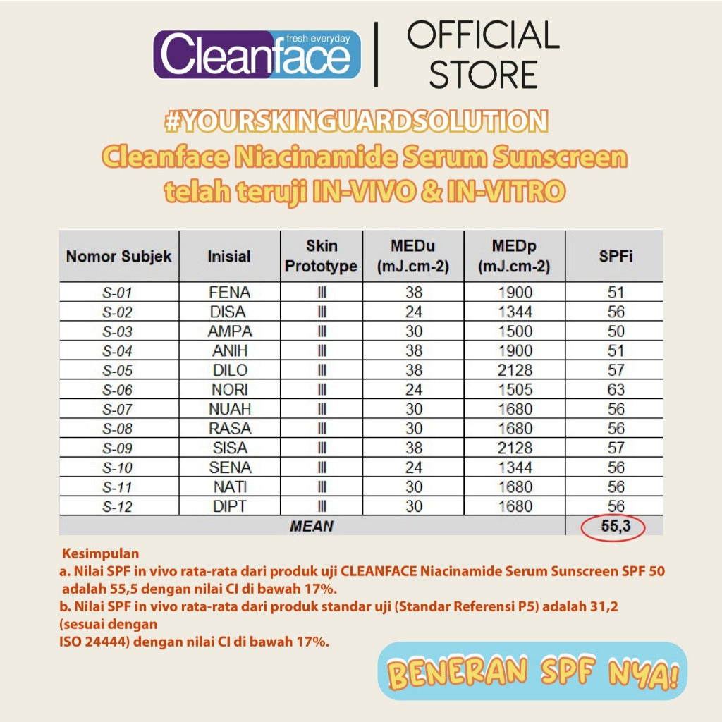 Purbasari Cleanface Niacinamide Serum Sunscreen Spf 50 Tube