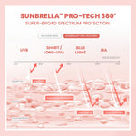 YOU Sunbrella Pro Gentlecare Physical Sunscreen SPF 30+ PA+++ 8 in 1 Protection