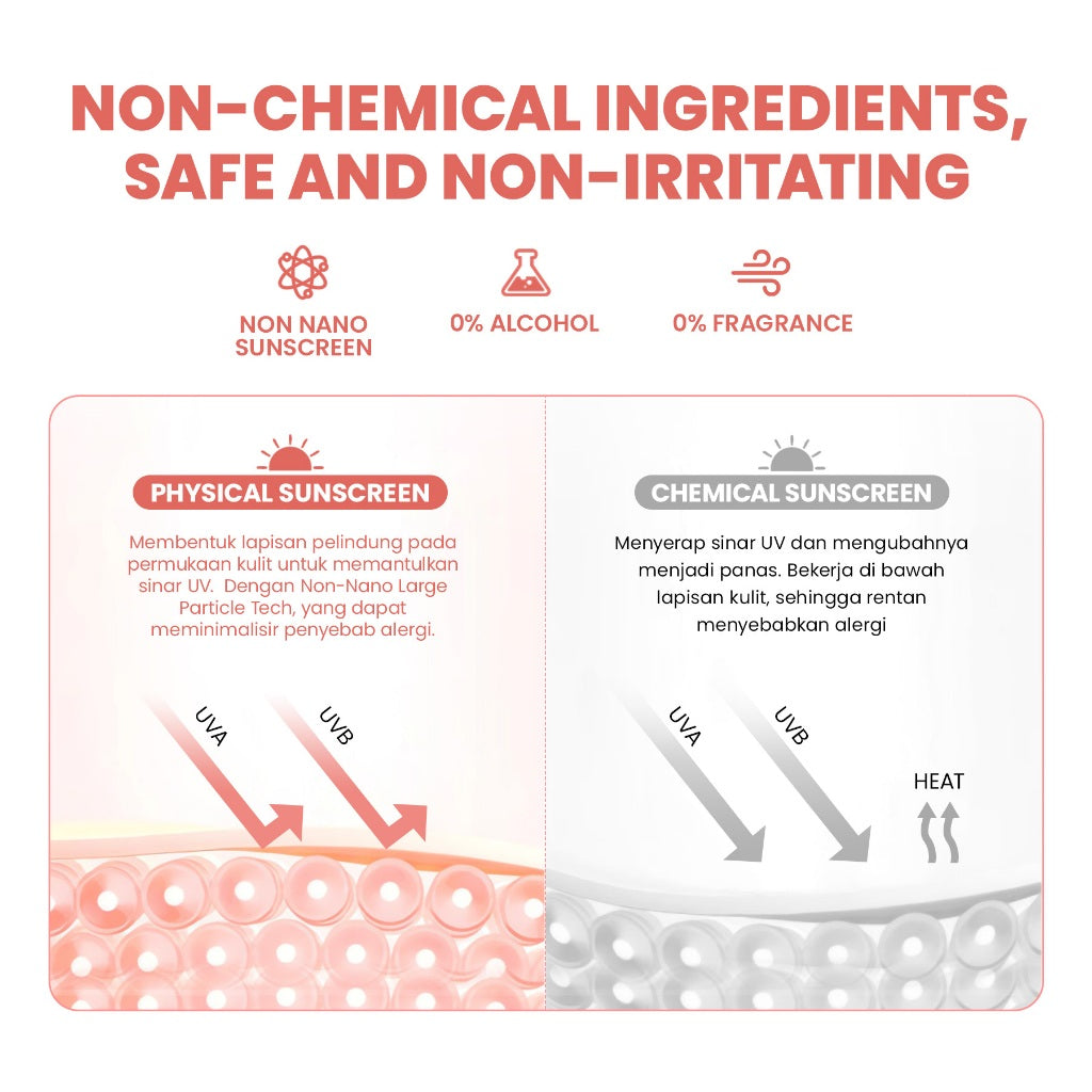 YOU Sunbrella Pro Gentlecare Physical Sunscreen SPF 30+ PA+++ 8 in 1 Protection