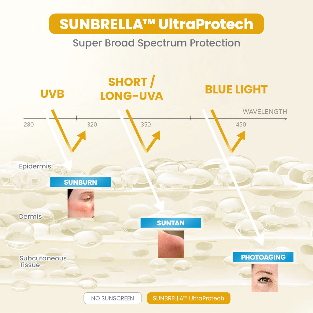 YOU Sunbrella Airy Outdoor Sunscreen Spray SPF50+ PA++++ Tabir Surya Mist Sweatproof and Waterproof [ Best Selling ]
