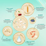 Hanasui Ceramide Probiotics Peeling Gel - Eksfoliasi Gel Wajah Perbaiki Skin Barrier Mencerahkan dan Angkat Sel Kulit Mati Komedo