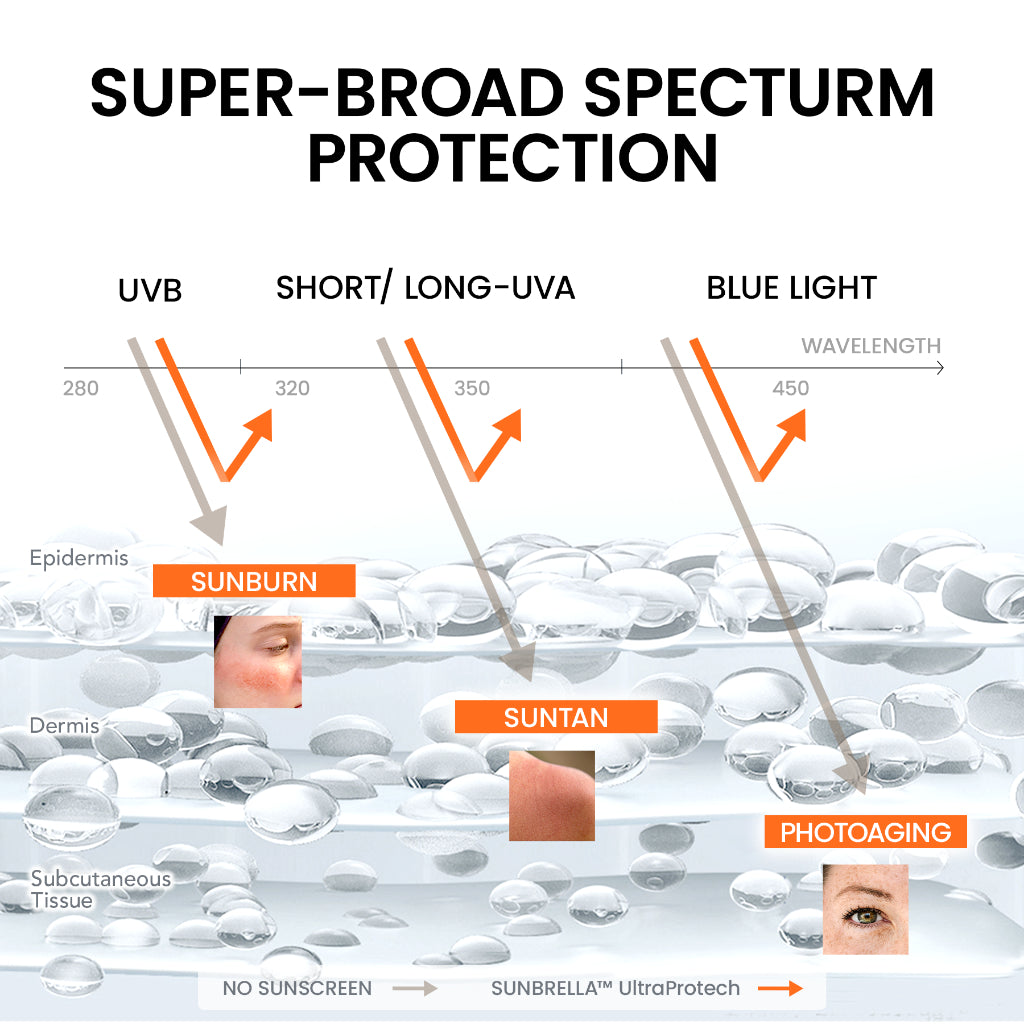 YOU Sunbrella Tone Up UV Elixir Sunscreen SPF50+ PA++++ Tabir Surya Mencerahkan dan Menghidrasi
