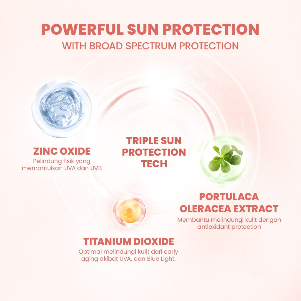 YOU Sunbrella Pro Gentlecare Physical Sunscreen SPF 30+ PA+++ 8 in 1 Protection