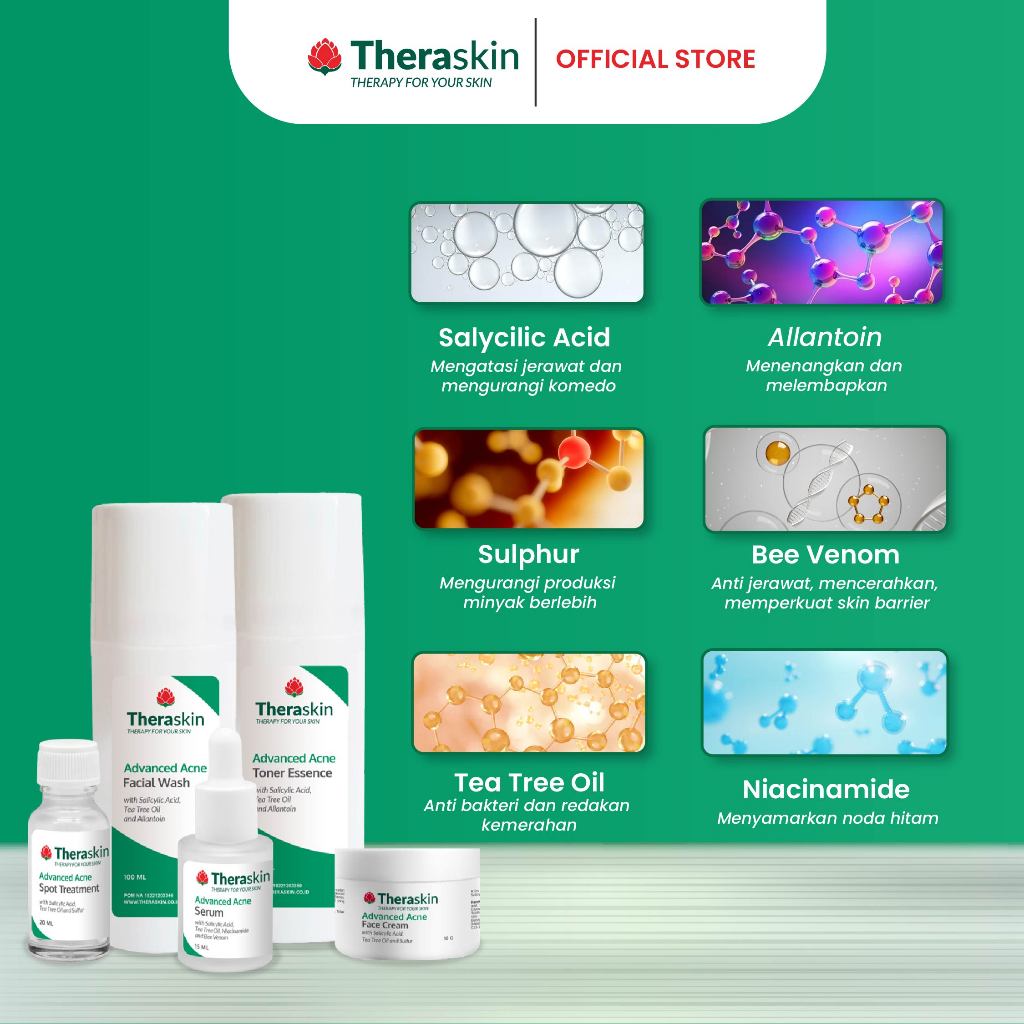 Theraskin BPOM Advanced Acne Series - Paket Perawatan Jerawat 5pcs dengan BHA dan Niacinamide