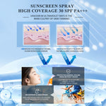 PREMIERE BEAUTE Sunscreen Spray 140ml (SPF 30 PA+++) White Skincare Series Suncreen wajah UV Waterproof Shield Barrier Anti-Aging Brightening Whitening Mencerahkan Wajah Melindungi Kulit dari Sinar Niacinamide Ceramide