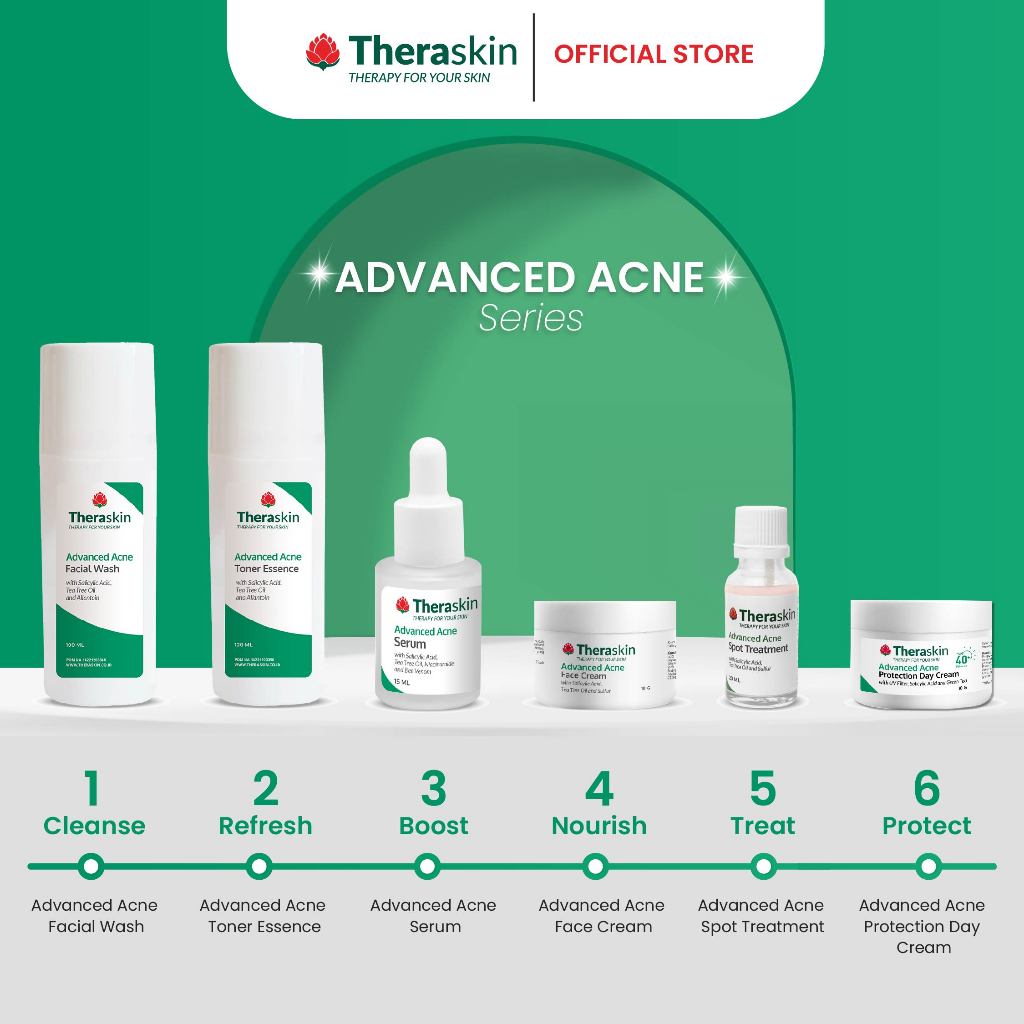 Theraskin BPOM Advanced Acne Series - Paket Perawatan Jerawat 5pcs dengan BHA dan Niacinamide