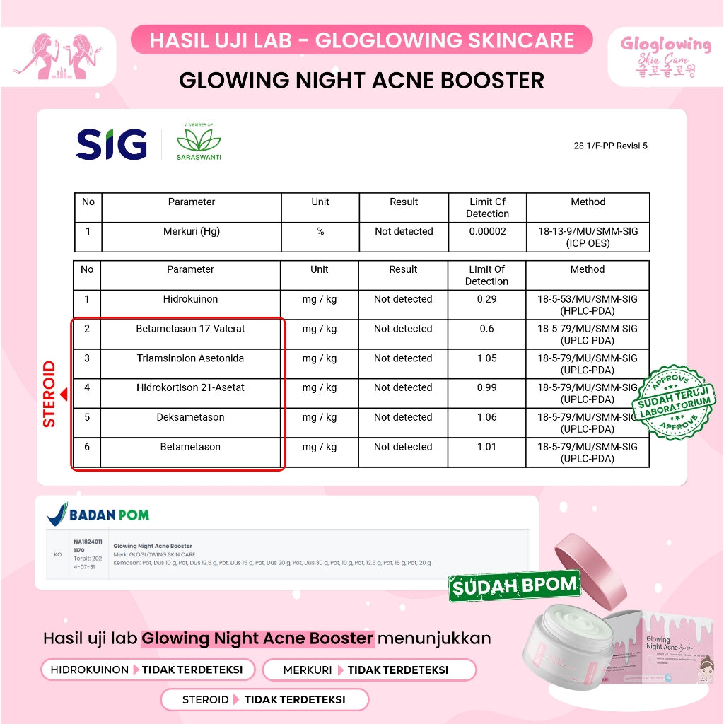 GLOGLOWING Glowing Night Acne Booster 10g