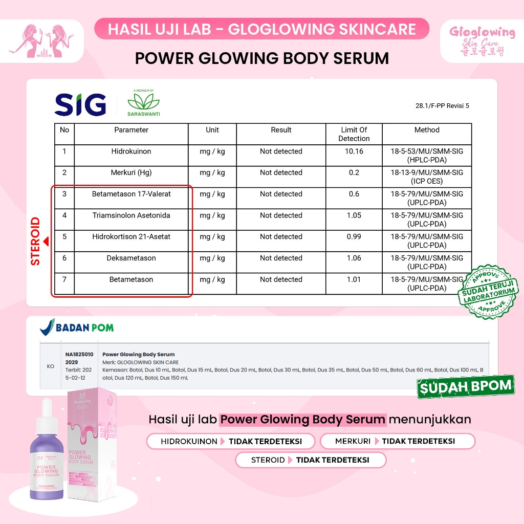 GLOGLOWING Power Glowing Body Serum 50ml