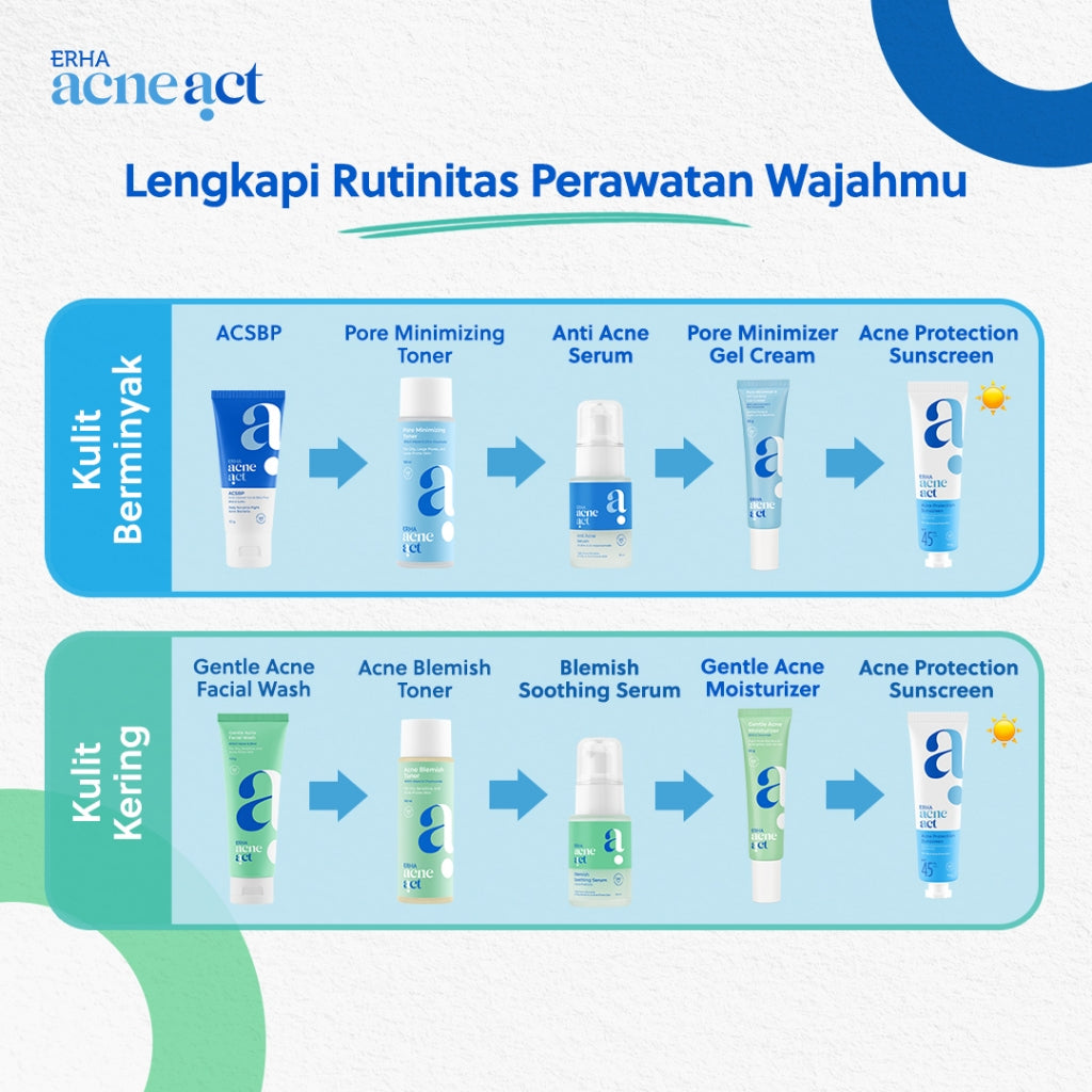 ERHA Acneact Acne Protection & Oil Control Sunscreen SPF 45+++ 30 g Sunscreen Jerawat Niacinamide