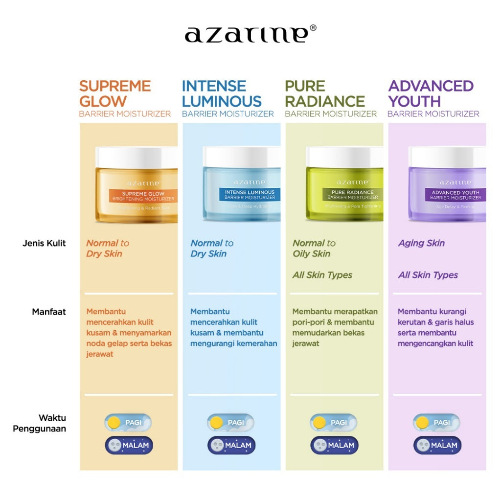 Azarine 2 Pcs Paket Barrier Moisturizer Series with Serum Anti Acne Pelembab Wajah Instant Moist Mencerahkan Kulit Kusam Berjerawat Sensitif 30g