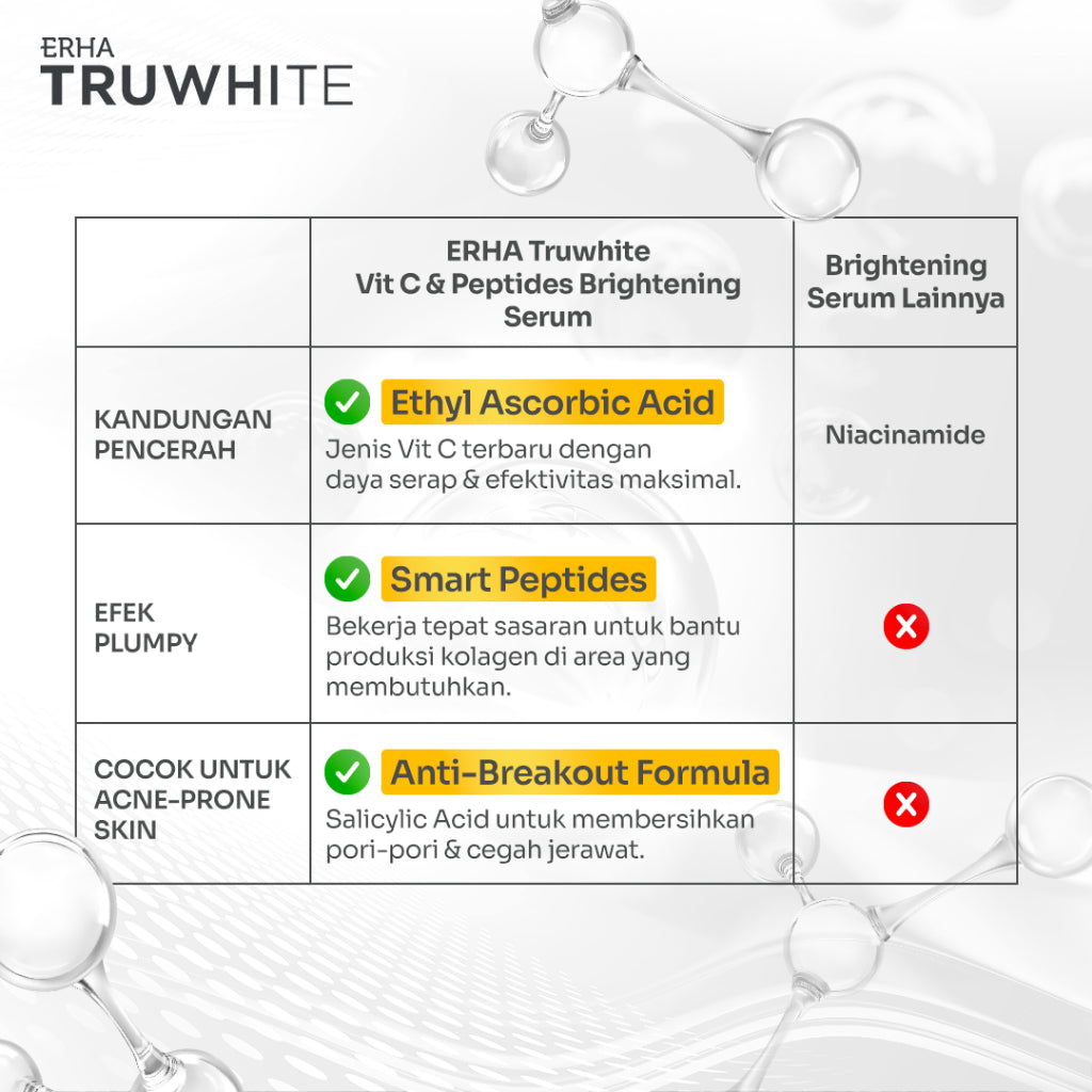 Truwhite Brightening Serum with Ethyl Vit C/Vitamin C & Peptides – 20ml | Cerah, Plumpy, Glowing, cocok untuk kulit Normal/Sensitif/Jerawat