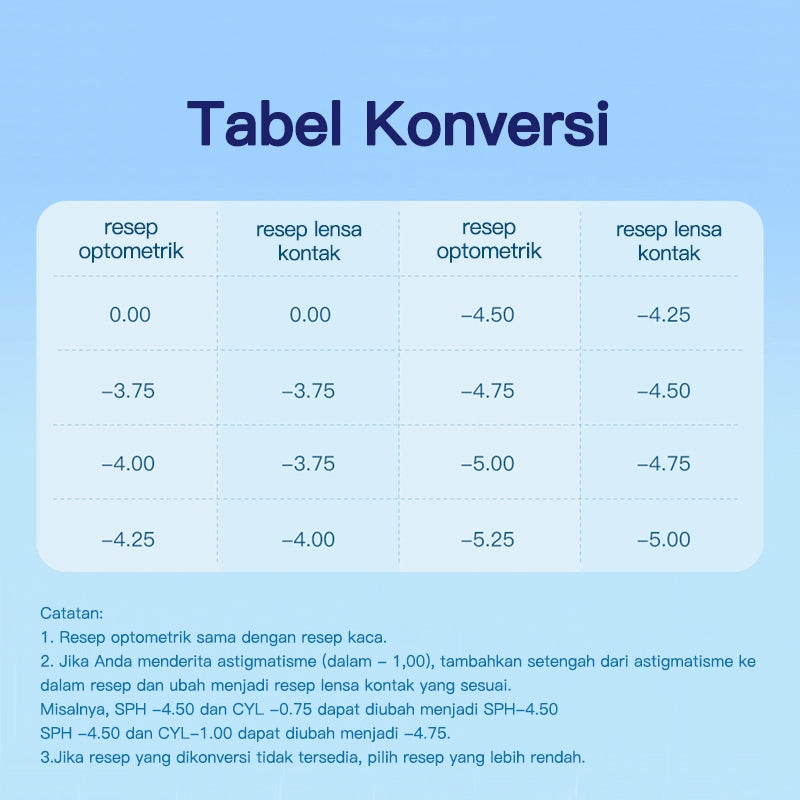 Magister Softlens with solutin Minus Clear lens  -1.00 s/d -10.00 lensa kontak 14.00mm 6 Monthly softlen  nyaman dan alami Solusi perawatan hadiah waktu terbatas