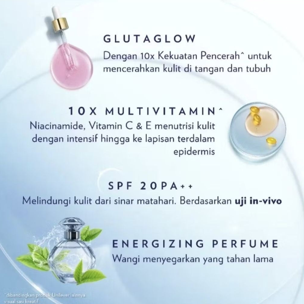 Vaseline Hijab Protect Serum Pelembap Tubuh SPF 20 Gluta Vitamin Tube 180 ml