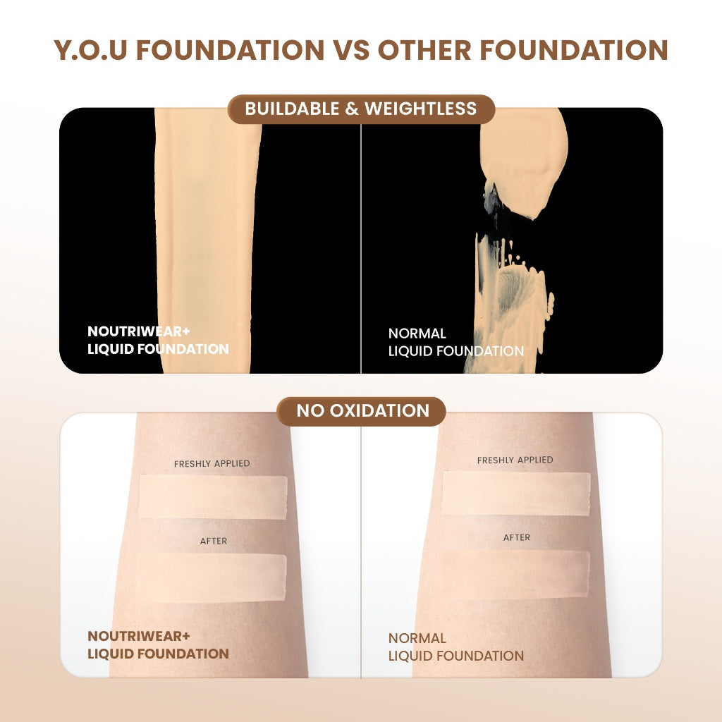 [NEW UPGRADE] YOU NoutriWear+ Perfect Cover Liquid Velvet Liquid Foundation Foundation Dengan Sunscreen High Coverage SPF 35 Velvet Matte Finish