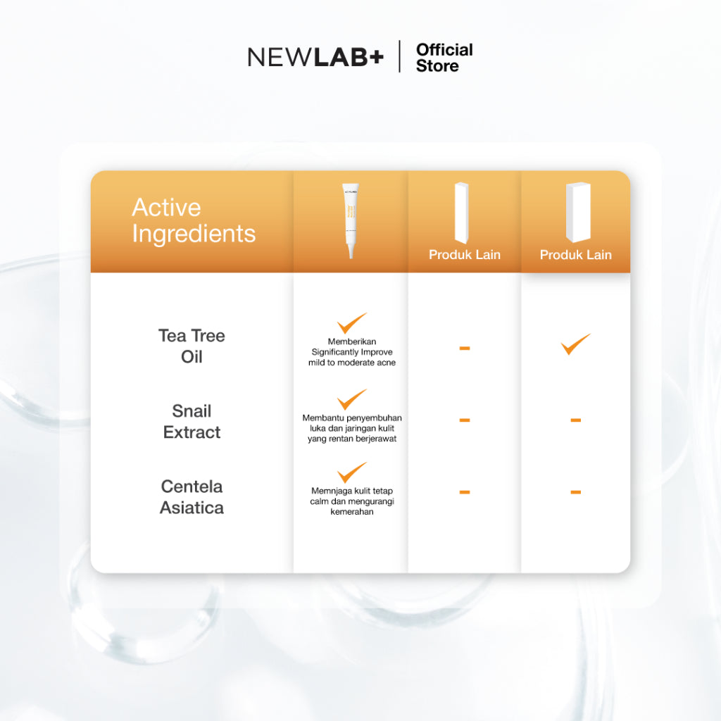 NEWLAB Acnalogy Acne Gel | Obat Totol Jerawat | Salep untuk Jerawat |Meredakan Acne Spot dan Bekasnya 15gr